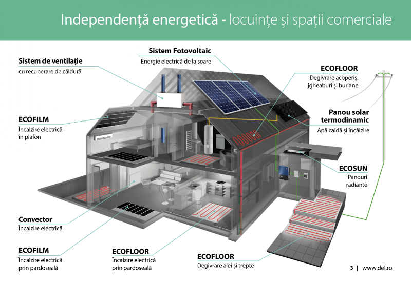 Delphi Electric SRL