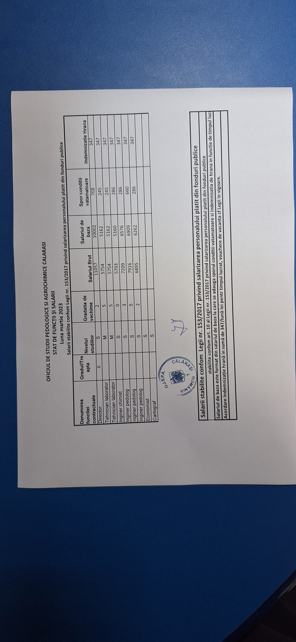 Oficiul De Studii Pedologice Şi Agrochimice